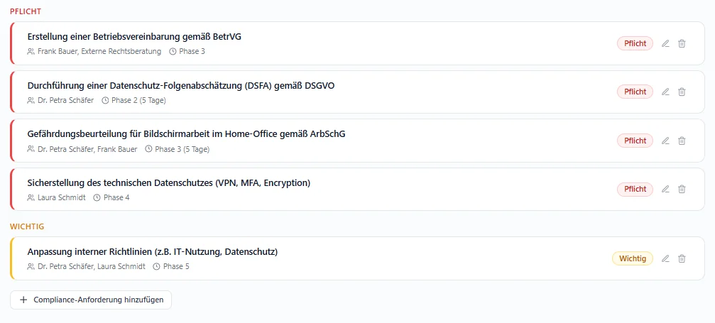 Compliance-Anforderungen